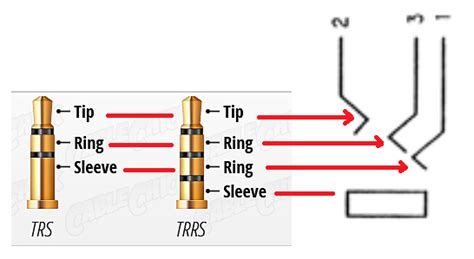 connector - Understanding Audio Jack Connection - Electrical ...