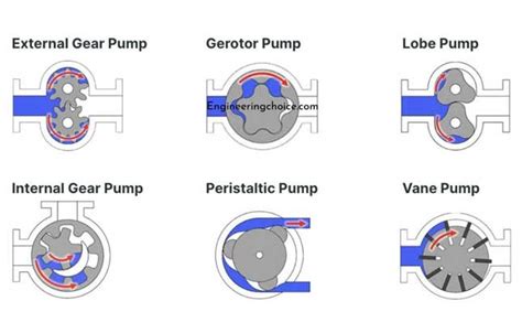 9 Types of Water Pumps & Their Uses – Top Water Pump