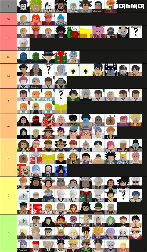 2022 ASTD TRADING TIER LIST Tier List (Community Rankings) - TierMaker