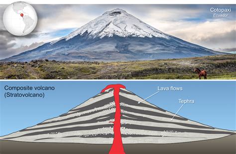 11.3 Types of Volcanoes – Physical Geology, First University of ...