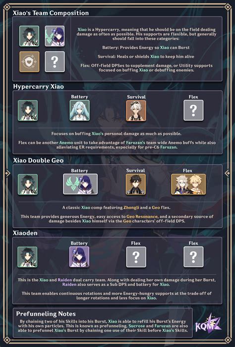 Xiao Teams Infographic