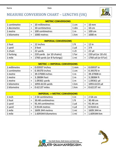 measure-conversion-chart | Math conversions, Conversion chart math ...