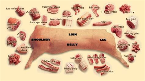 Pork Cutting – Smithers Butchers