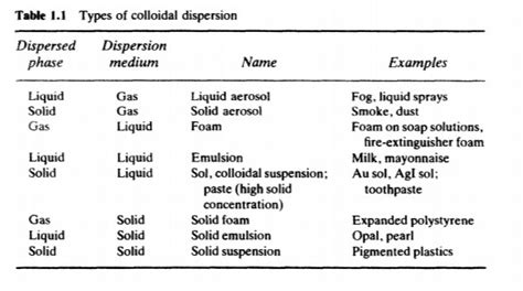 Physiology and pharmacology of colloid fluids | Deranged Physiology