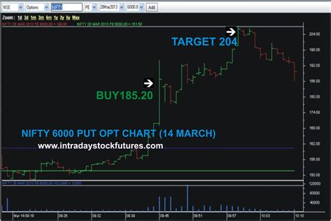 Intraday Nifty Option: Intraday Nifty Option Tips : Nifty 6000 PUT ...