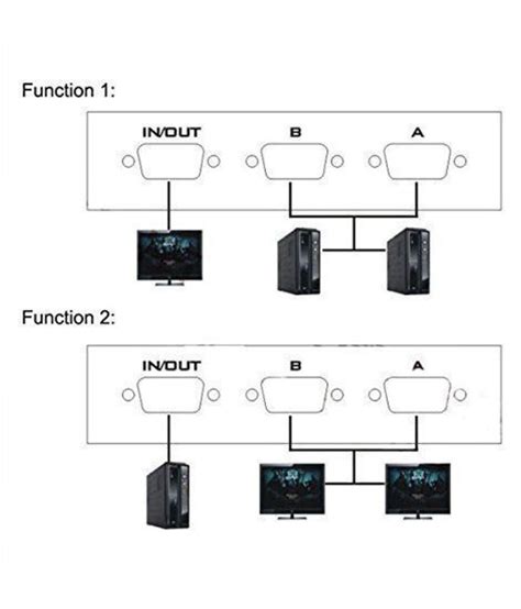 2-Port VGA Switch Box Splitter for PC /DVD Player /TV /LCD Monitor ...