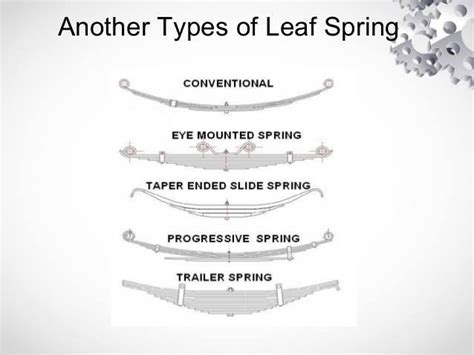 Mechanical Engineering: Leaf spring types