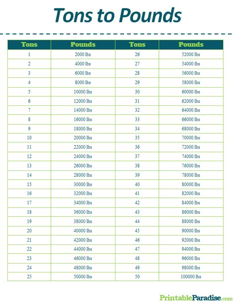 Printable Pounds to grams Conversion Chart