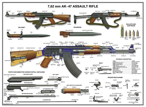 Ak 47 Parts List And Schematic Pdf