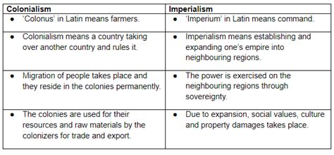 brumoso gene Mediana colonialism and imperialism confiar Precaución saldar