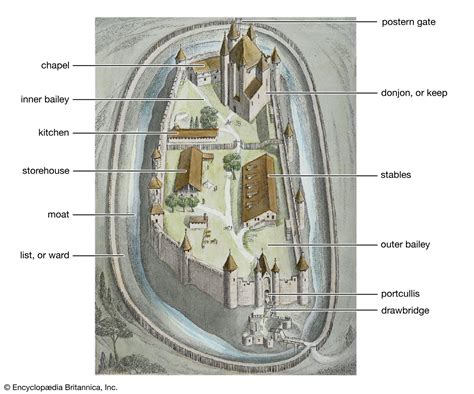 Medieval Castle Architecture Design