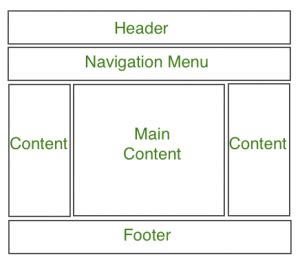 CSS Website Layout - GeeksforGeeks