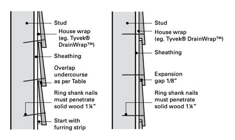 Installing Western Red Cedar Bevel Siding - Real Cedar