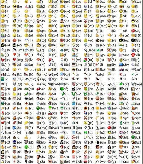 emoticome | Keyboard symbols, Emoticons code, Emoticon