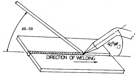 WELDING WORKSHOP: WELDING TECHNIQUES