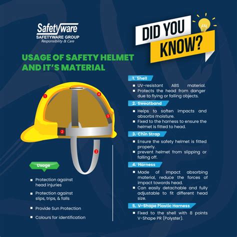 Usage of Safety Helmet and Its Material - Safetyware Sdn Bhd