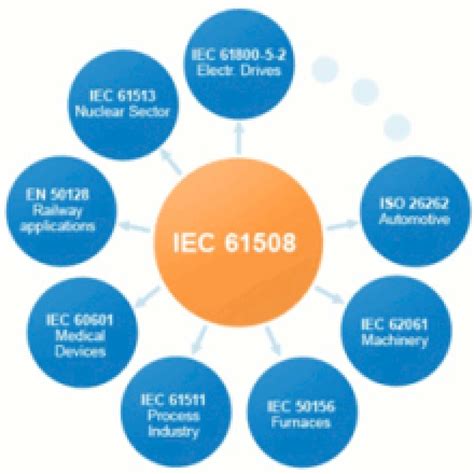 Xilinx Single-Chip Solution with On-Chip Redundancy for Functional ...