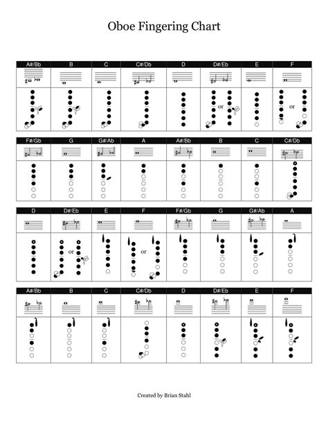 Free Printable Oboe Fingering Charts [PDF]