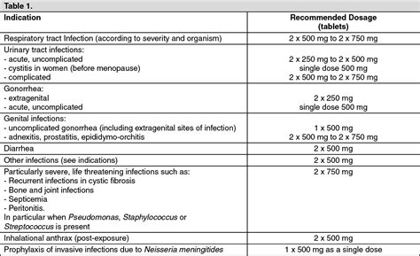 Axcel Ciprofloxacin Dosage/Direction for Use | MIMS Malaysia