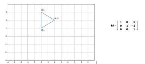 Solved a. Write the 2-D translation matrix for a | Chegg.com