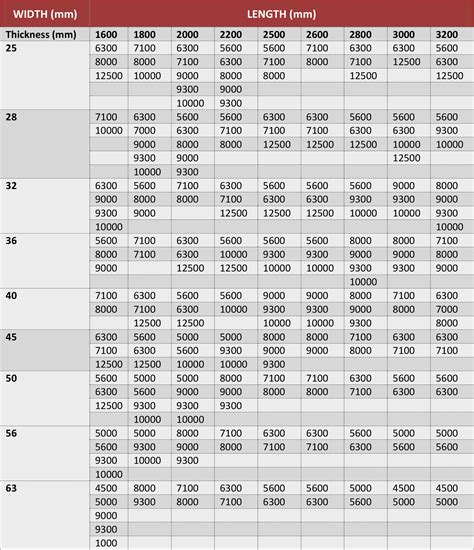 Martha Murray Buzz: Mild Steel Plate Thickness Chart In Mm