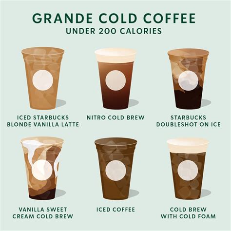 Six grande cold coffee drinks under 200 calories - Starbucks Stories