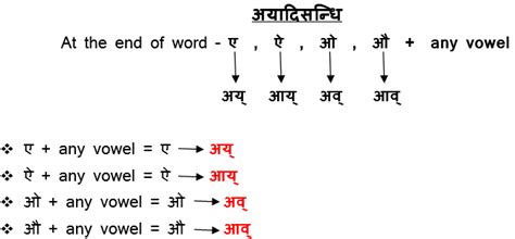 Aadesha Sandhi Examples In Kannada / Pdo E Class Paper 1 Kannada ...