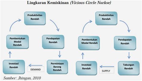 Abstraksi Ekonomi: Teori dan Ukuran Kemiskinan