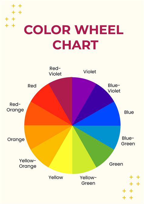 Simple Color Wheel Chart in Illustrator, PDF - Download | Template.net