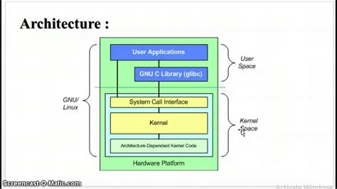 [DIAGRAM] Architecture Of Linux Diagram - MYDIAGRAM.ONLINE