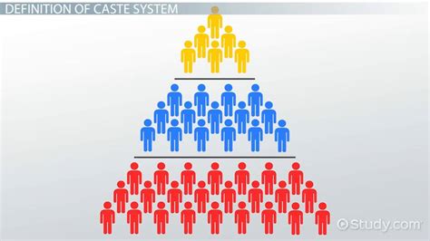 Caste System | Definition, Examples & History - Lesson | Study.com