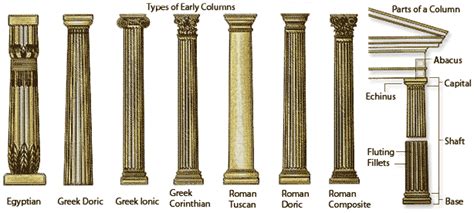 Column - World History Encyclopedia