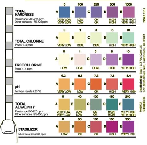 How to Read a Pool Test Strip Color Chart | Clorox® Pool&Spa™