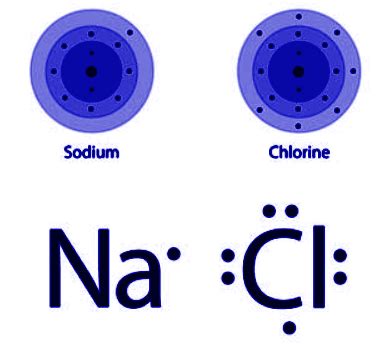 Lewis Dot Structure for Sodium Chloride - EnthuZiastic