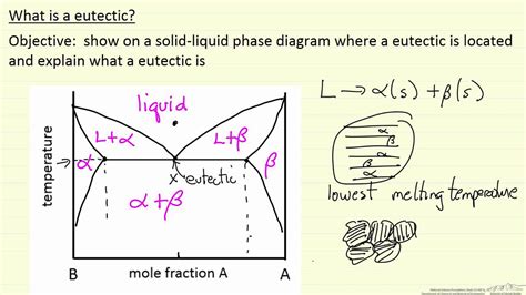 What is a Eutectic? - YouTube