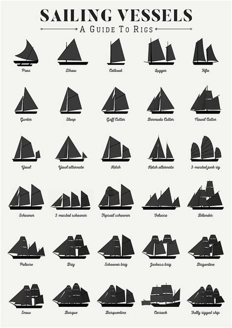 Sailing Vessel Types and Rigs Digital Art by Zapista OU | Fine Art America