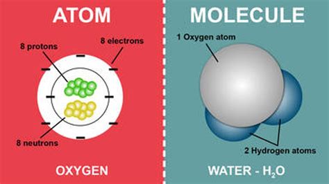 Pahami dengan Mudah: Atom dan Molekul Halaman 1 - Kompasiana.com