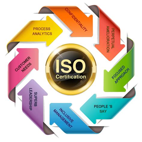 The Advantages of Implementing ISO 22000