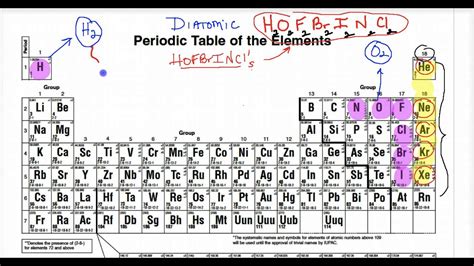 Lecture 1.8 - Diatomic and Monoatomic Elements - YouTube