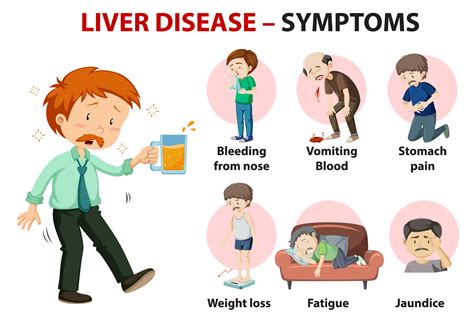 Liver Pain Symptoms Location