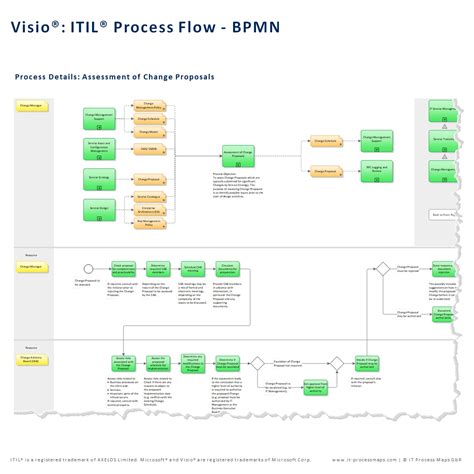 Process Map Template Visio