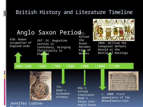 (PPTX) British History and Literature Timeline Anglo Saxon Period 400 ...