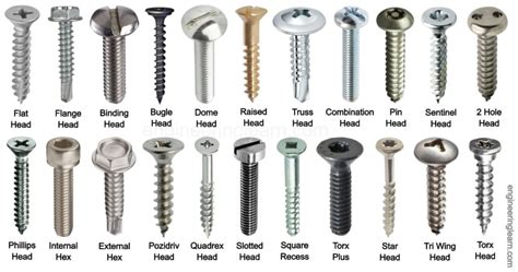 22 Types of Screw Heads and Their Uses [with Pictures & Names ...