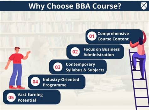 BBA: Full Form, Course Details, Eligibility, Fees, Duration, Admission