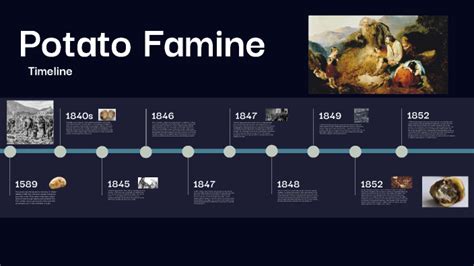 Potato Famine Timeline by dodo dodo on Prezi