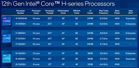 Intel announces its new 12th-generation “Alder Lake” Core processors ...