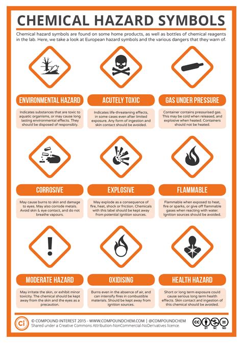 A Guide to Chemical Hazard Symbols | Chemical hazard symbols, Hazard ...