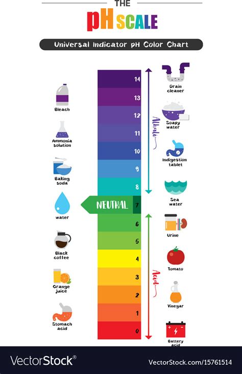 Universal Indicator Ph Color Chart