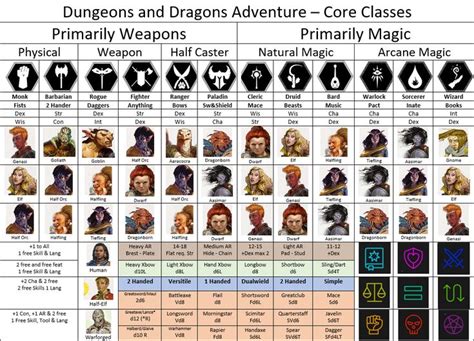 Dungeon master's guide, Dnd classes, Dungeons and dragons classes