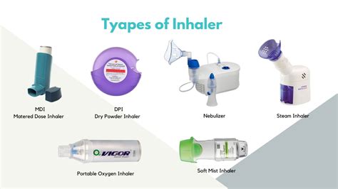 √ Inhaler Price and Types in Philippines 2024